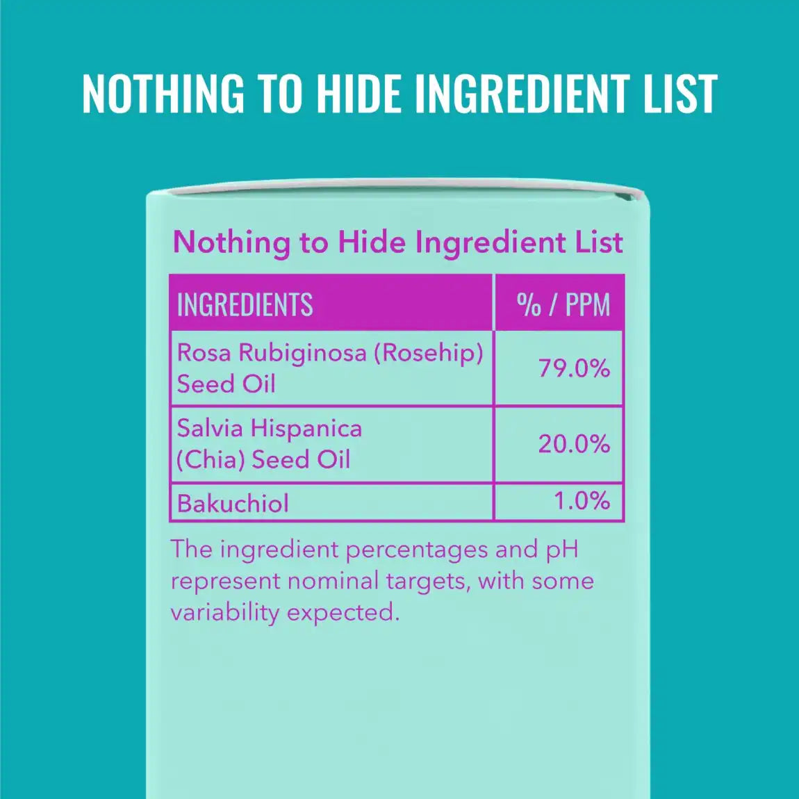 Good Molecules Bakuchiol Oil Blend for Dry Skin